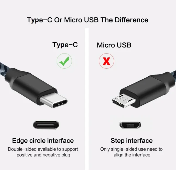 USB C Type C Cable Fast Charging 1m 2m 3m Charger for huawei p9 p10 p20 mate 10 pro lite samsung S9 S10 Plus s8 Note data cable - Image 4